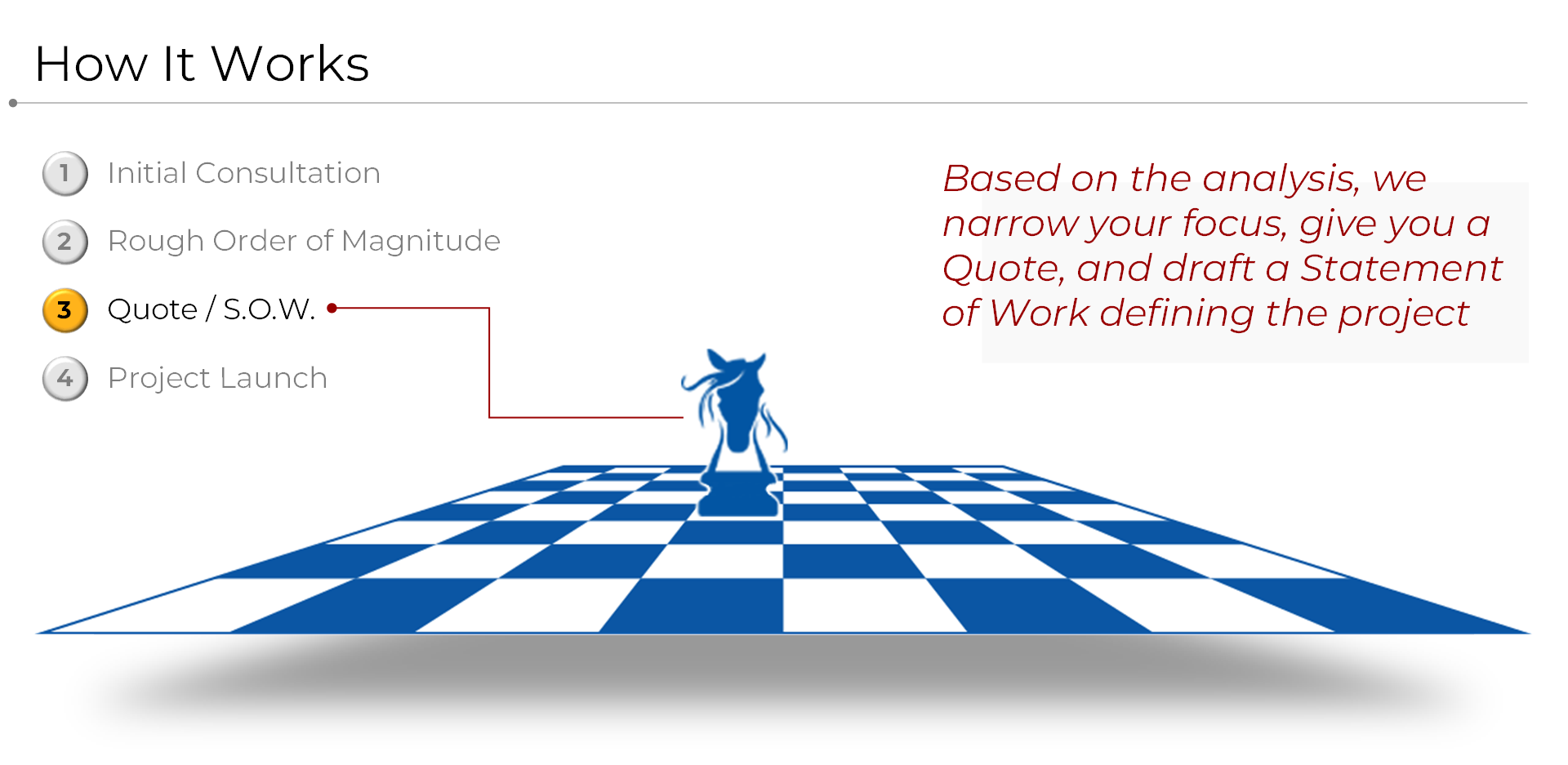Quote / Statement of Work
