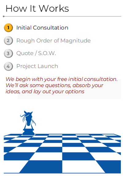 Initial Consultation
