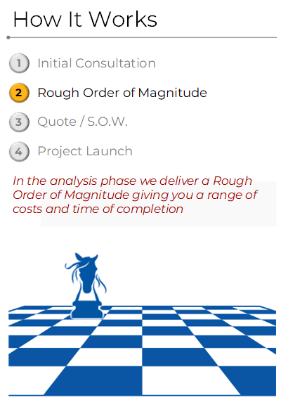 Rough Order of Magnitude